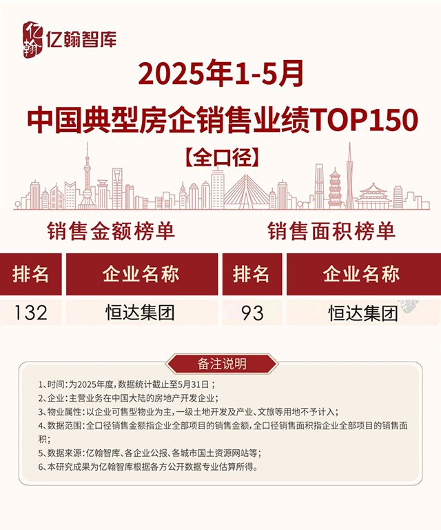 150強(qiáng).jpg